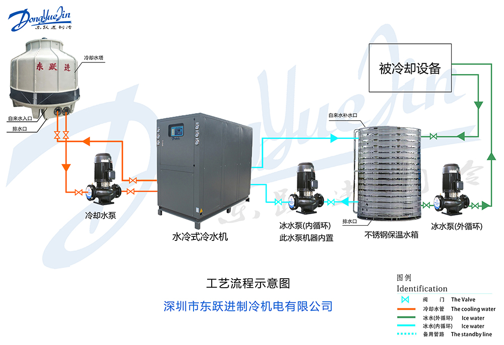 型材氧化冷水機安裝示意圖 型材氧化冷水機安裝示意圖